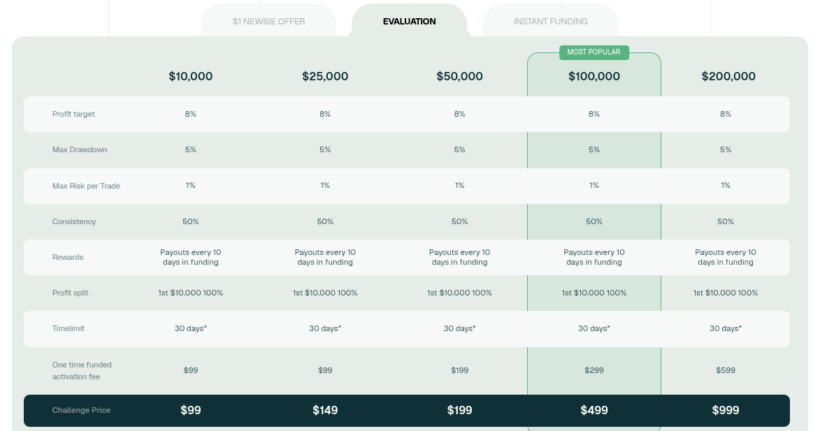 Verschiedene Challenges bei IQ Capital