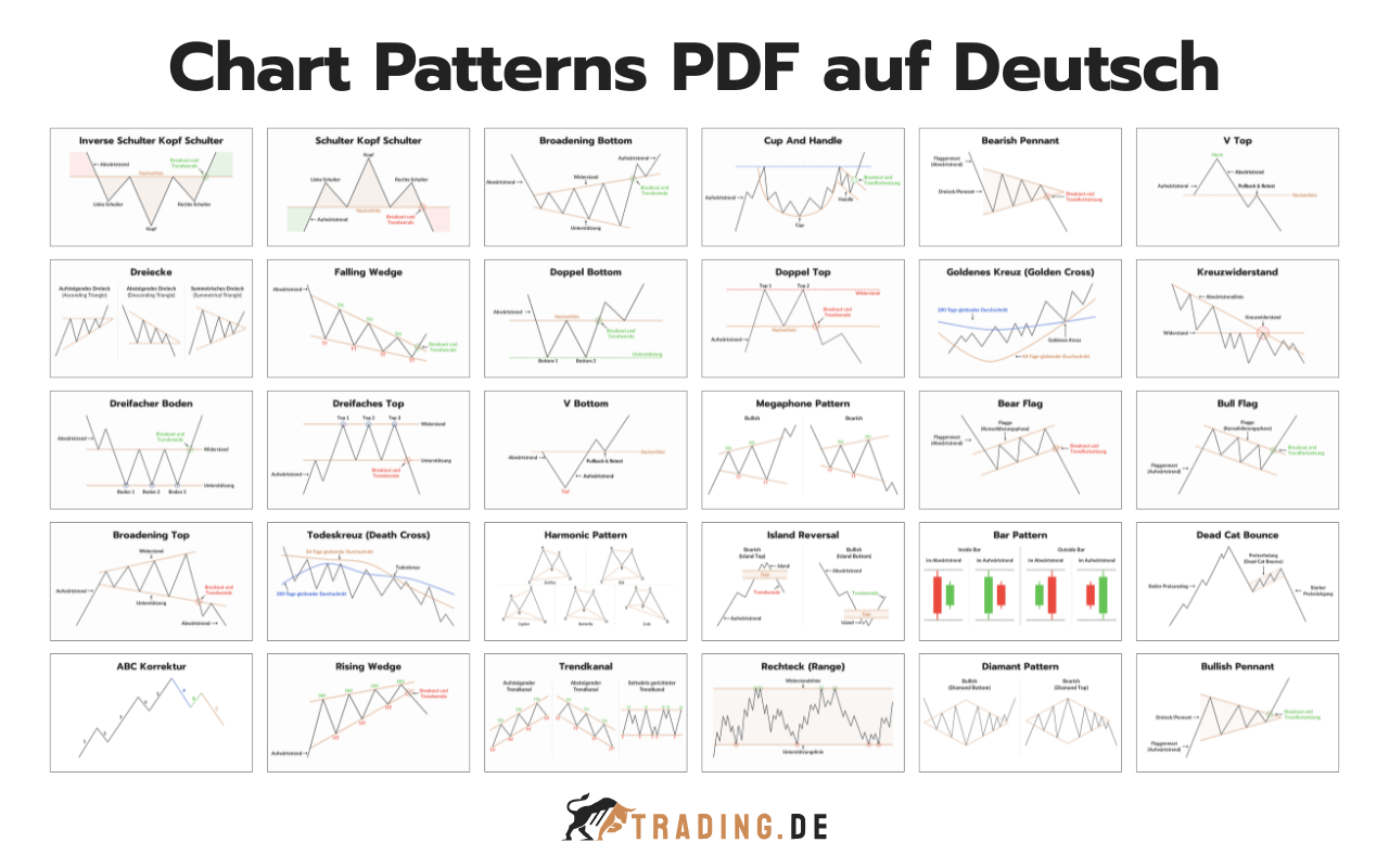 Chart Patterns PDF auf Deutsch