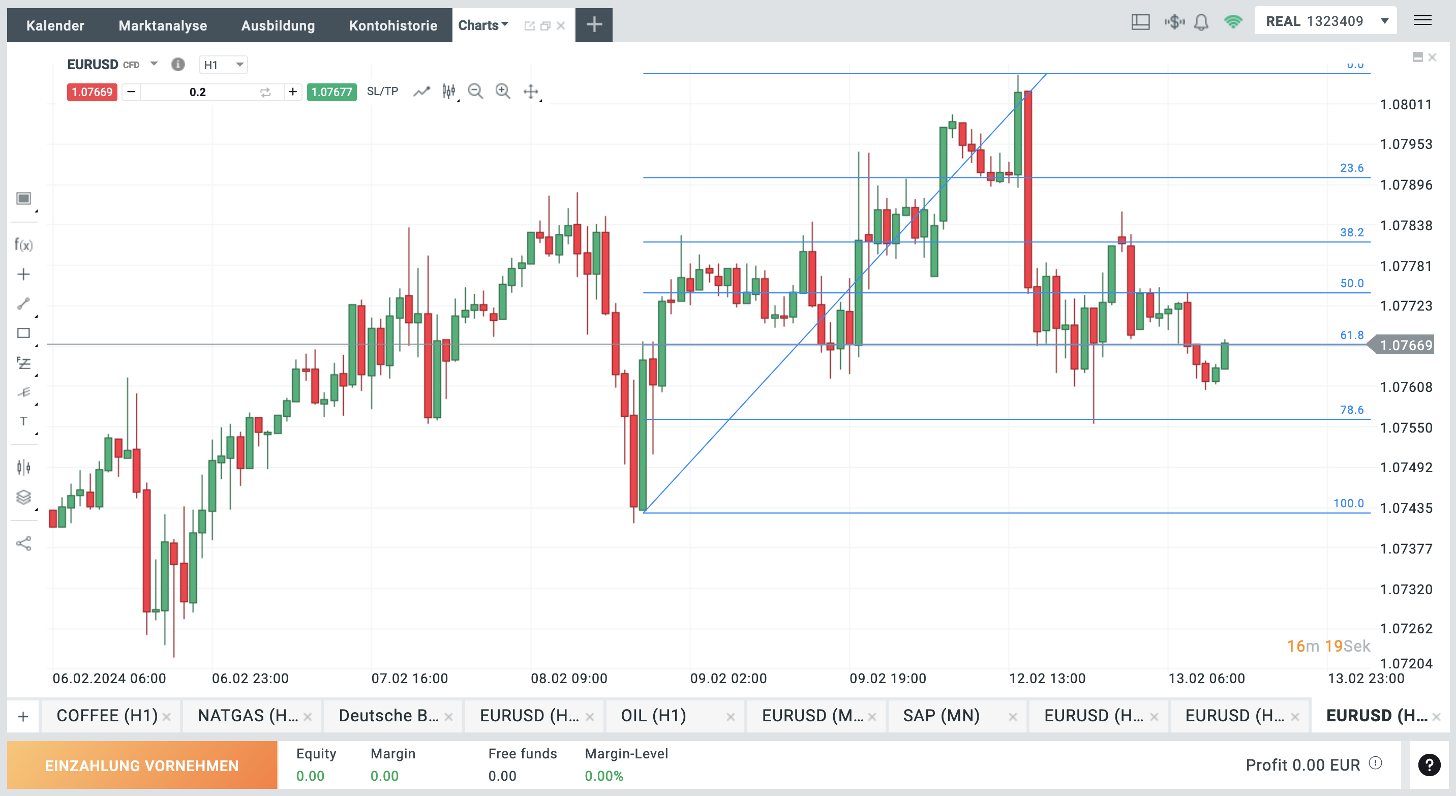 Chartanalyse (EURUSD) in der xStation von XTB