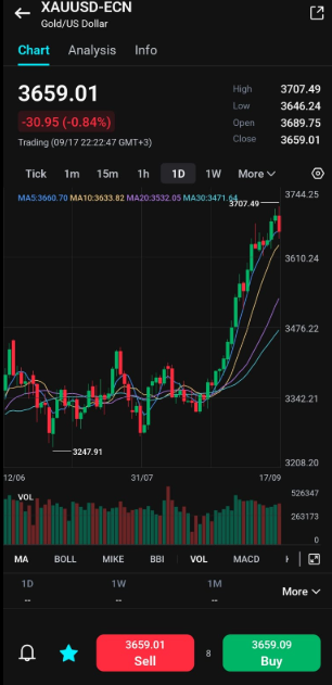 Analyse VT Markets App