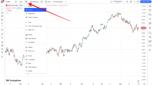 TradingView Kosten | Profi Anleitung mit Erfahrungen 2026
