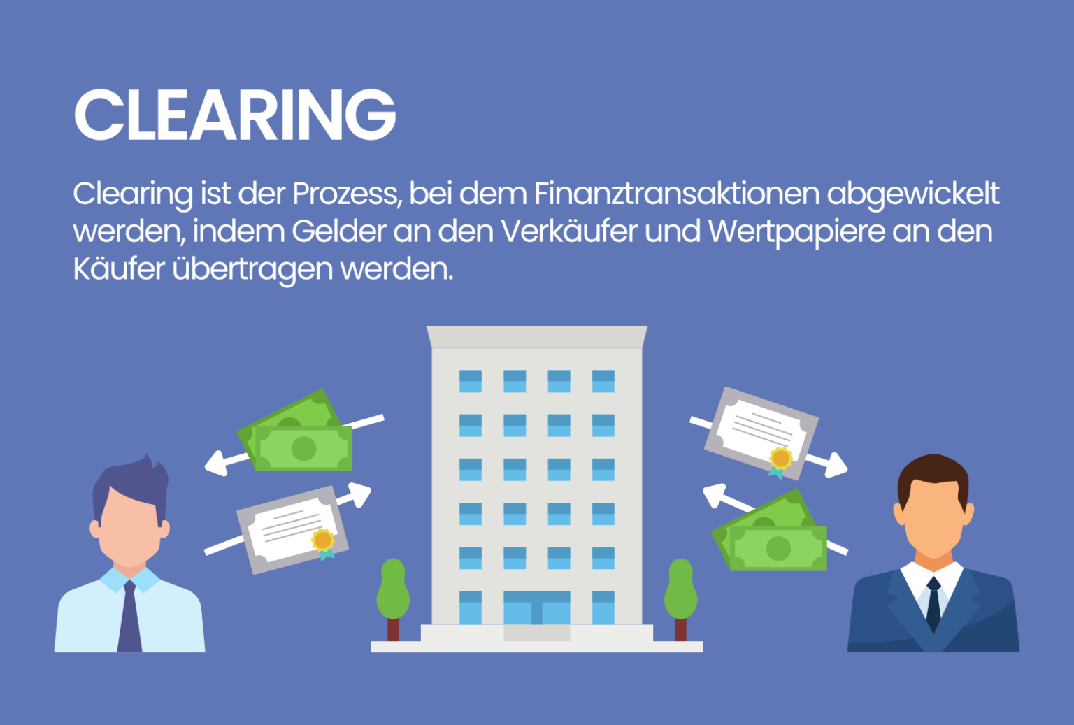Was bedeutet Clearing? ++ Definition & Ablauf Trading.de