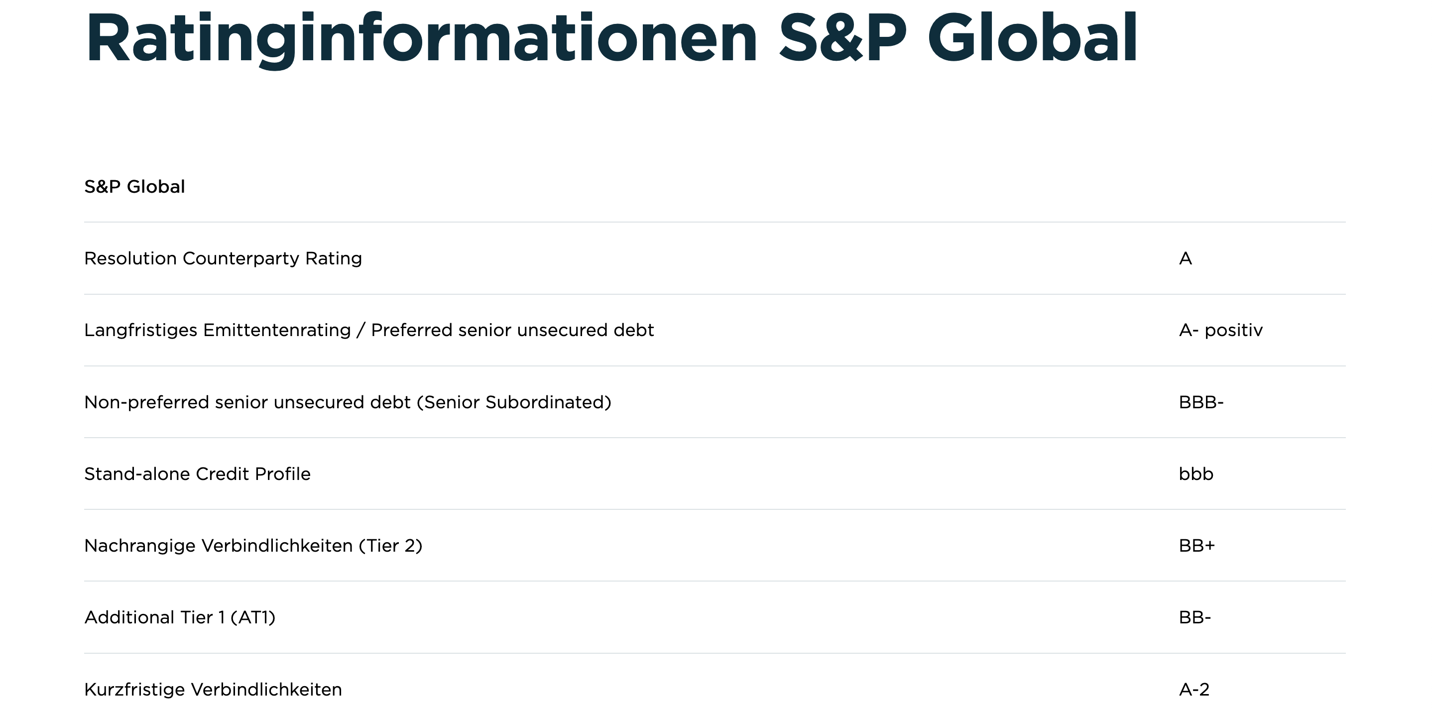 Commerzbank Ratinginformationen S&P Global
