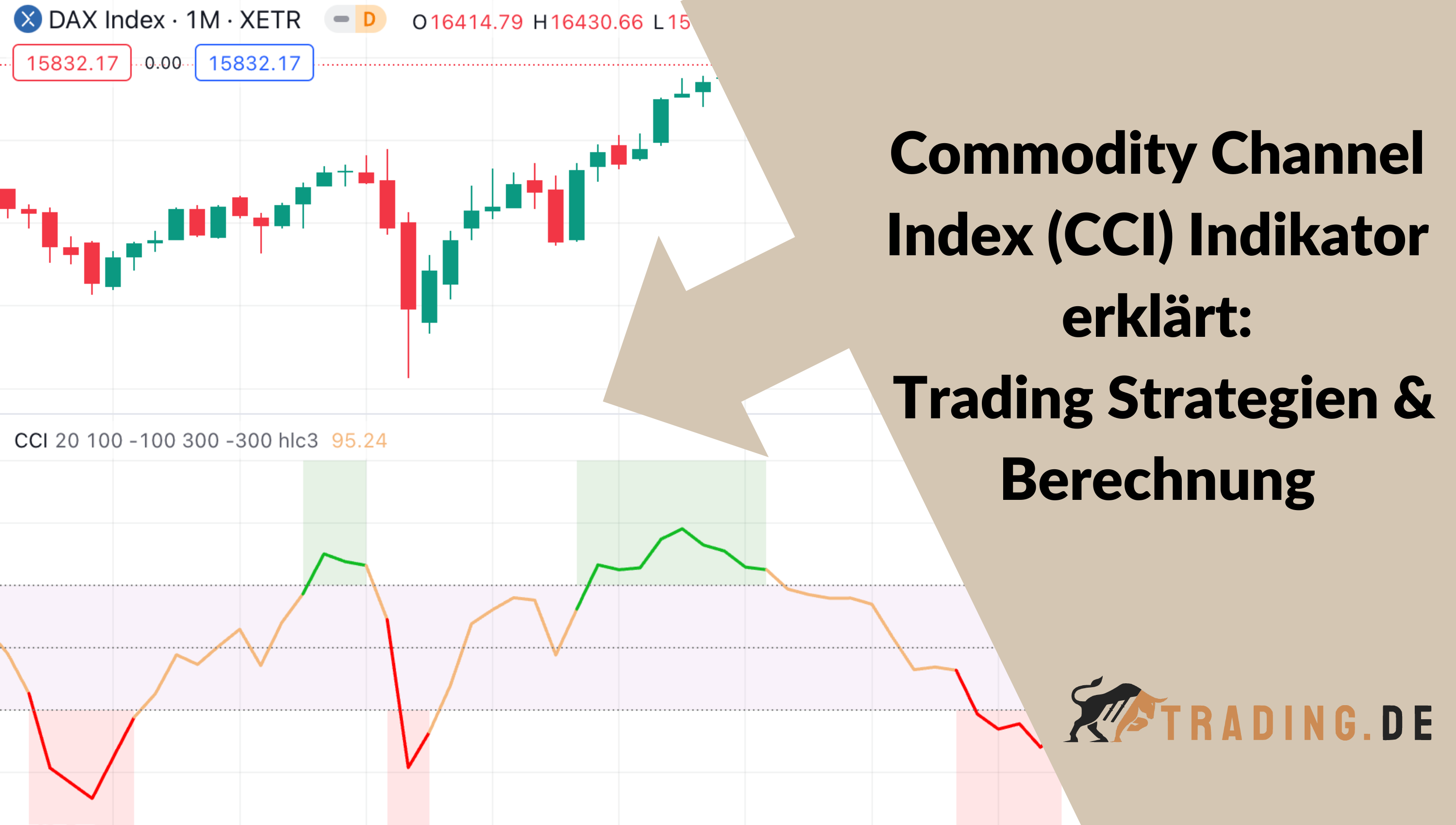 Commodity Channel Index (CCI) Indikator erklärt: Trading Strategien & Berechnung