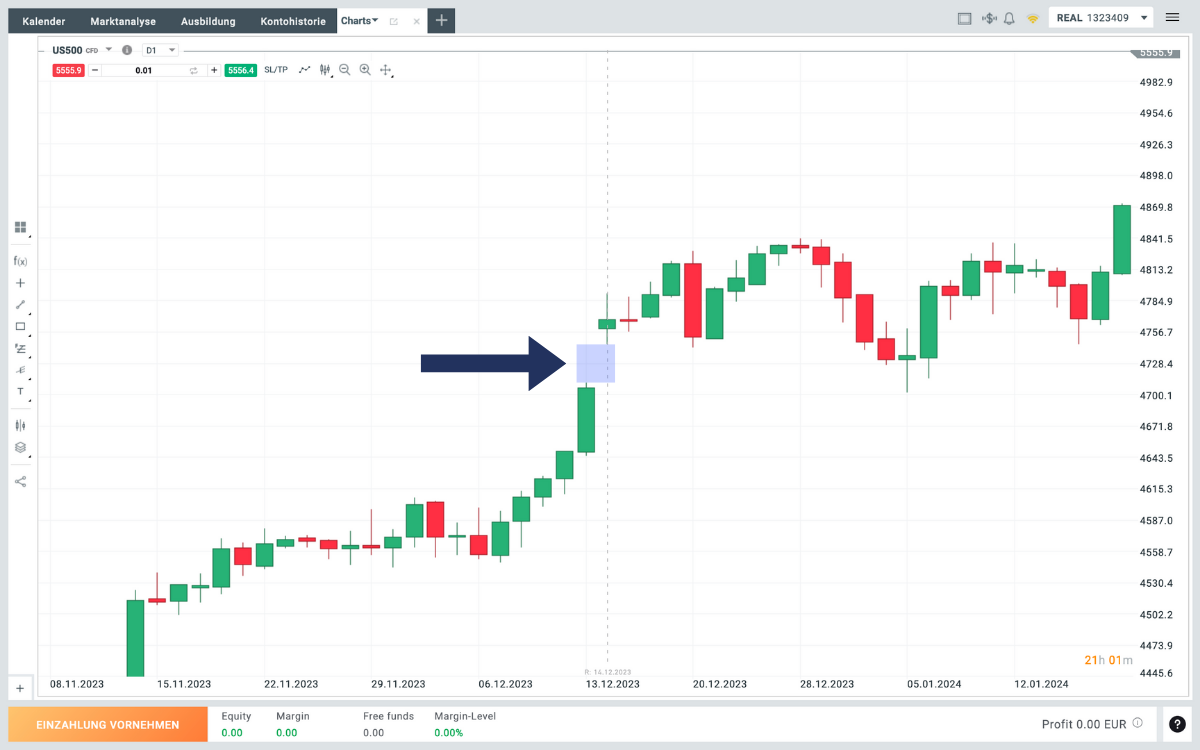 Common Cap im S&P500 Chart auf XTB