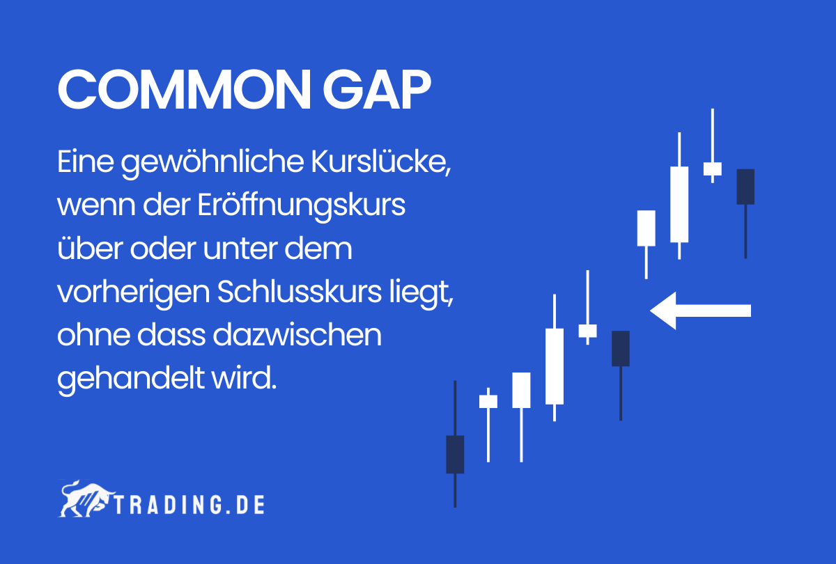 Common Gap im Trading Definition und Erklärung