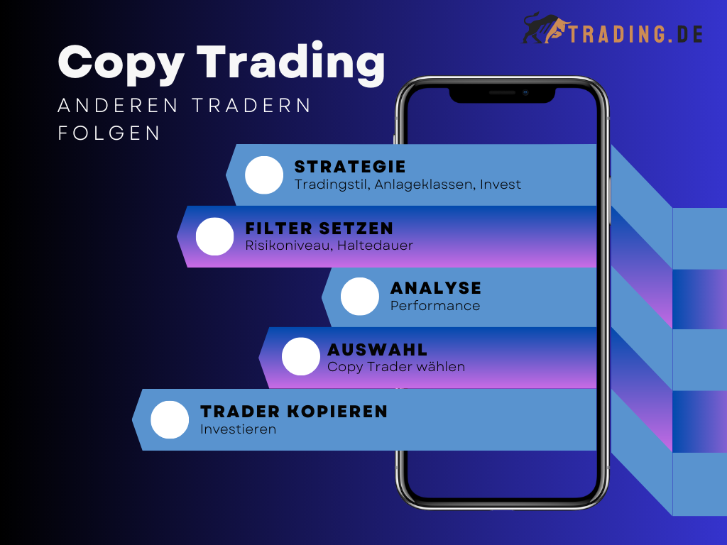 Copy Trading Schritte