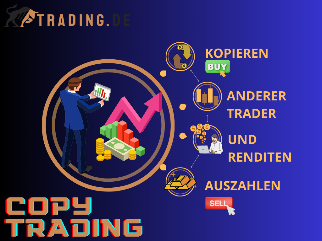 Copy Trading Uebersicht