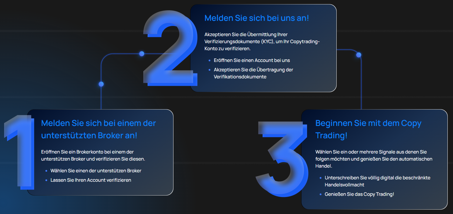 So funktioniert die CopyTrade Market Anmeldung