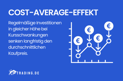 Cost-Average-Effekt Definition und Erklärung