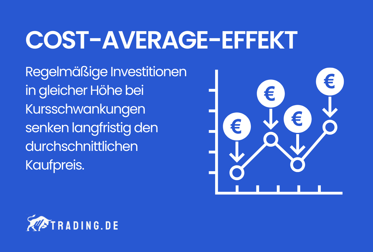 Cost-Average-Effekt Definition und Erklärung