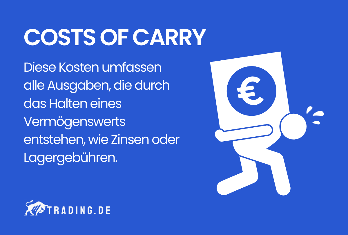 Costs of Carry Definition und Erklärung