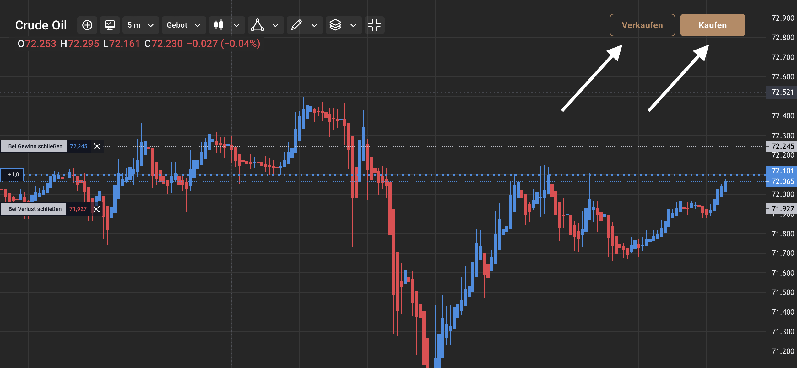 Crude Oil CFD