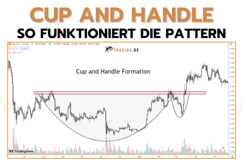 Cup and Handle (1)