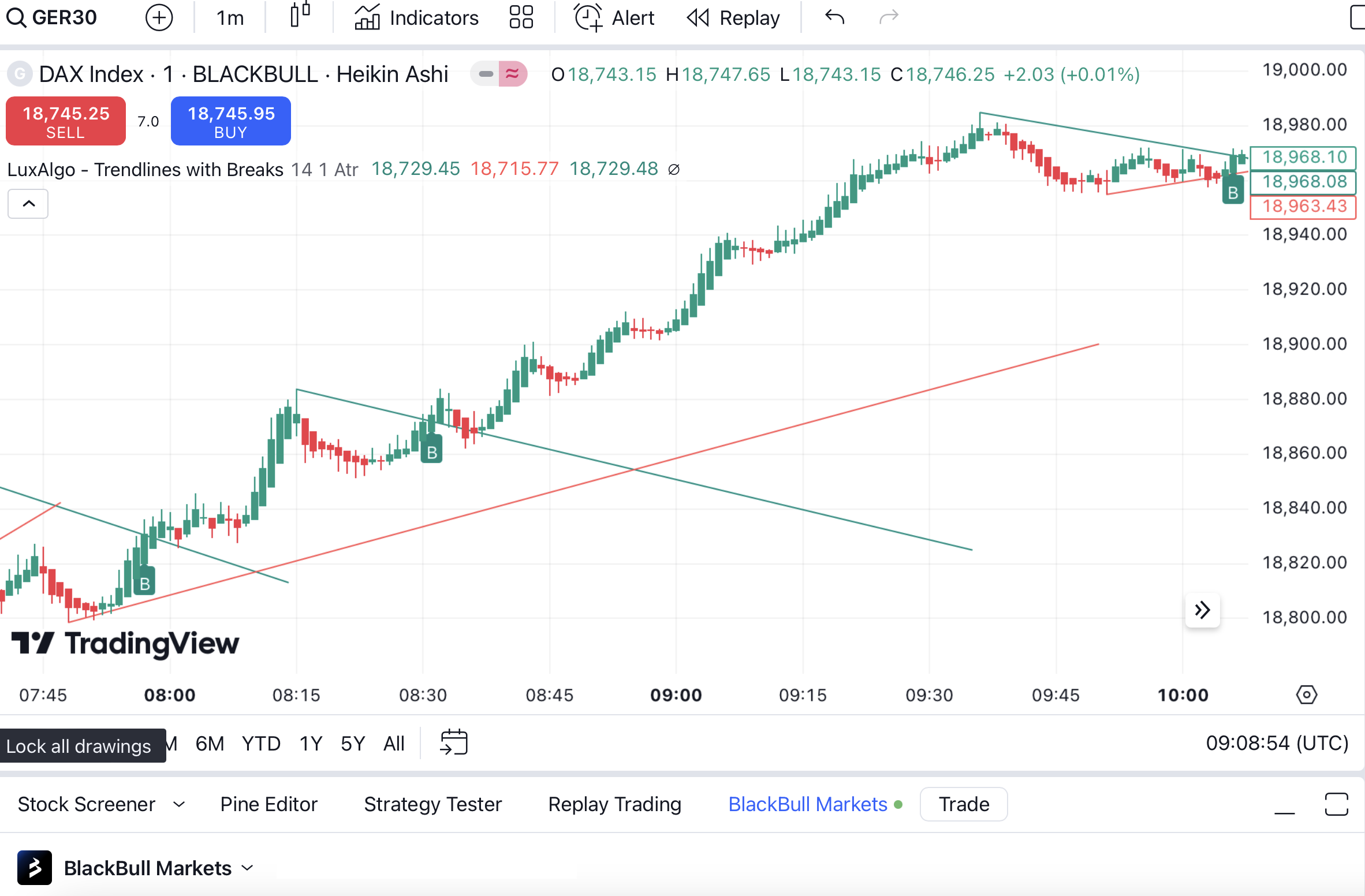 DAX Breakout Strategie