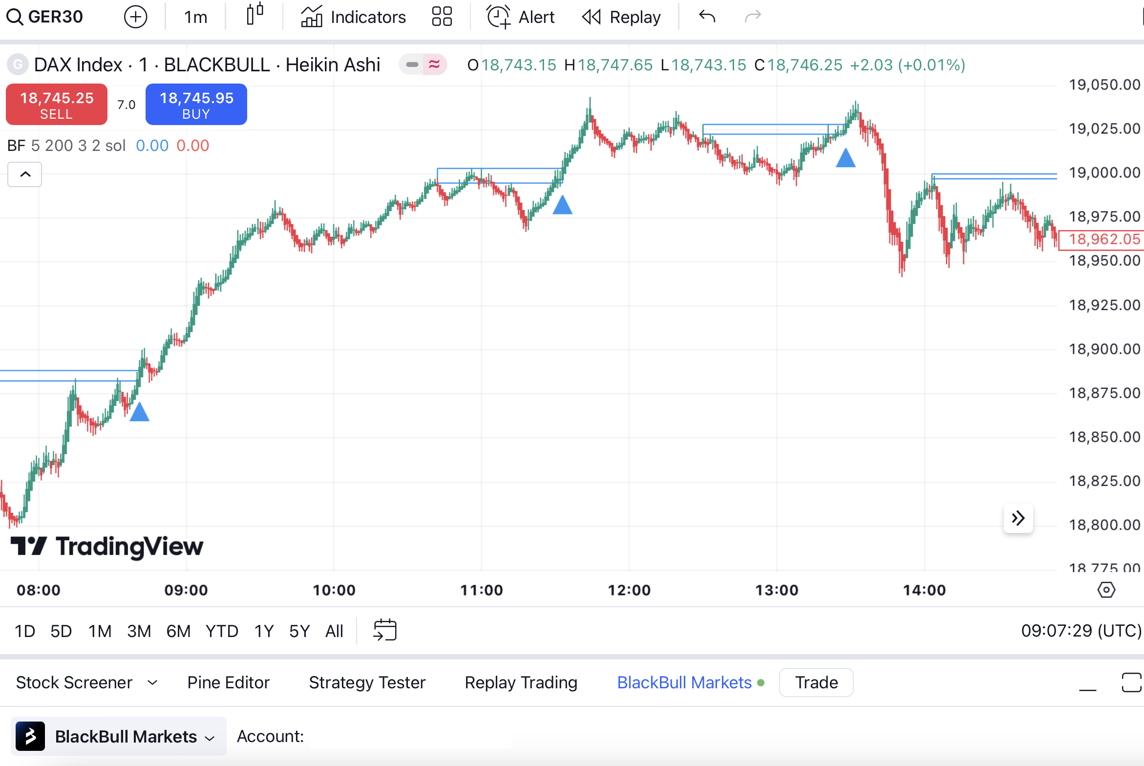 DAX Breakout