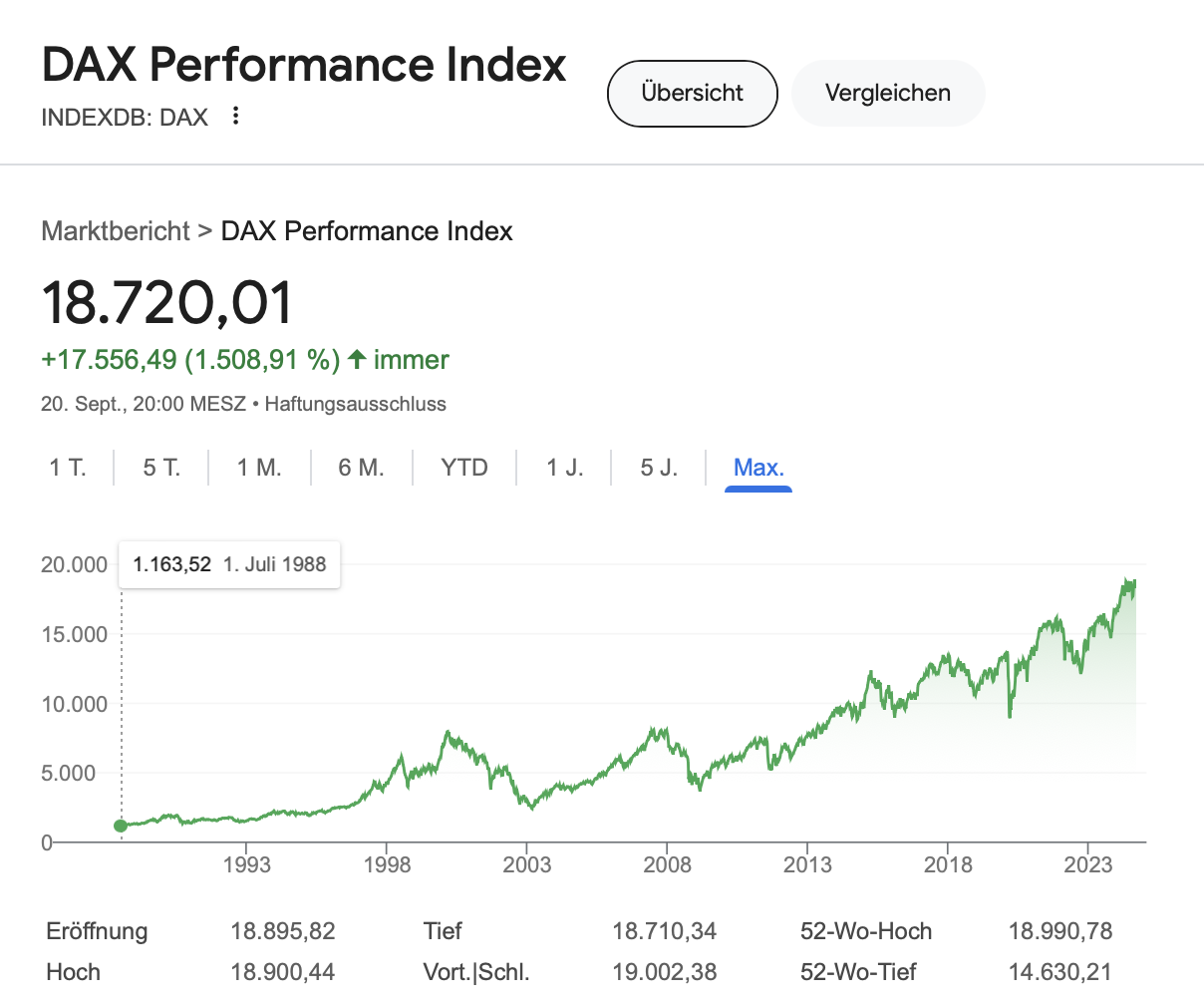 DAX Index