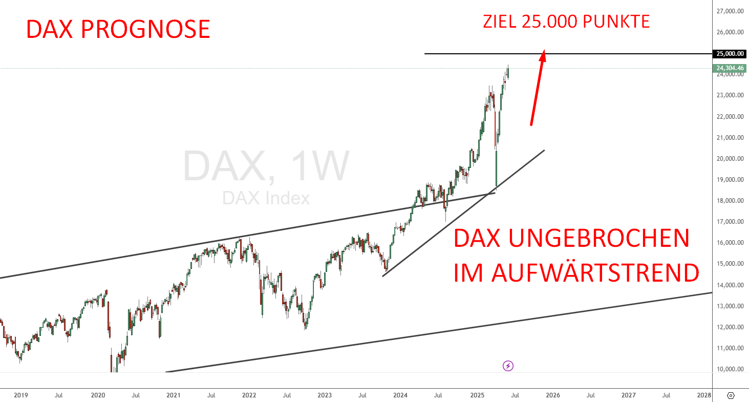 DAX Prognose mit Ziel bis 25.000