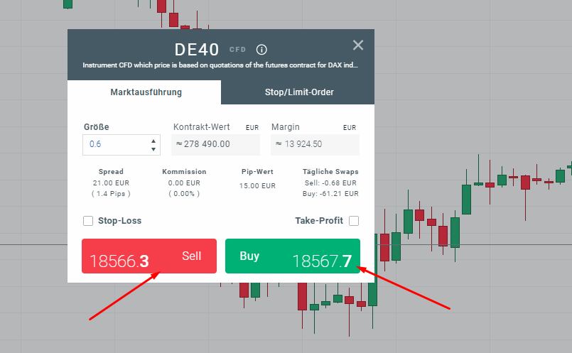 Trade Beispiel in der Odermaske im DAX