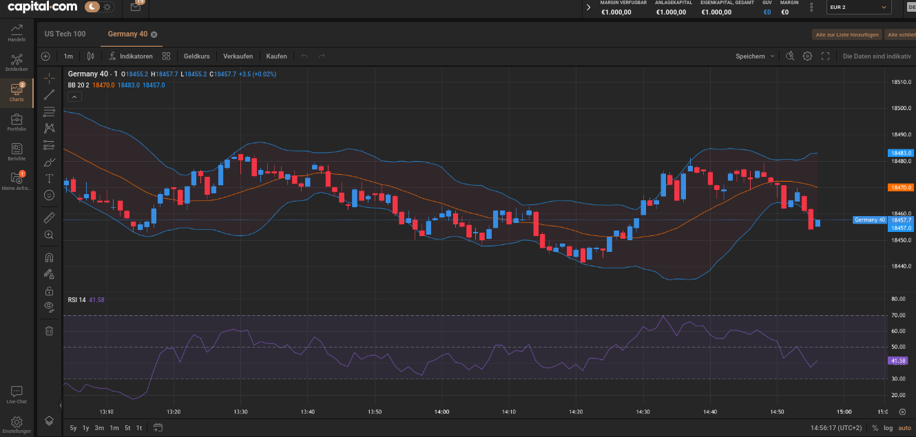 Indikatoren im Chart des DAX 40 bei Capital.com