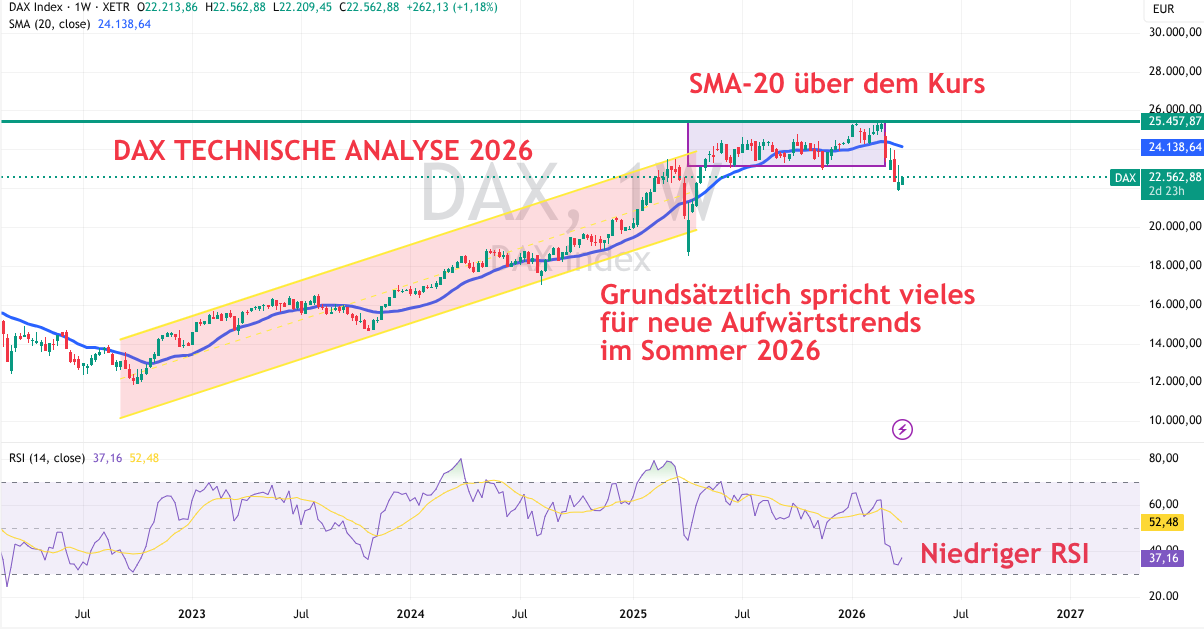 Technische Analyse DAX 2026