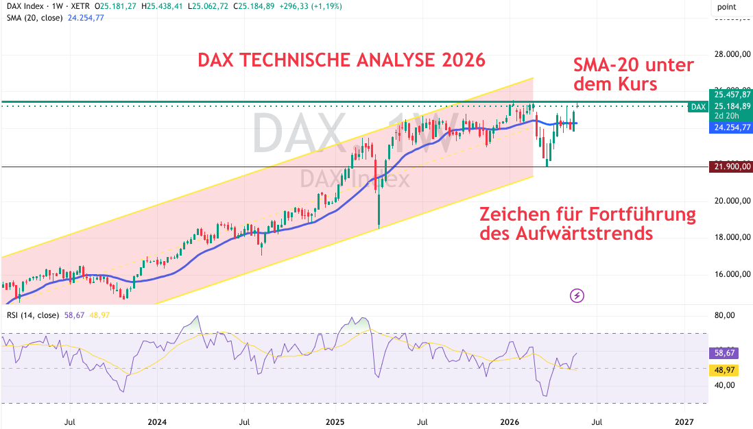 Dax Analyse Mai 2026