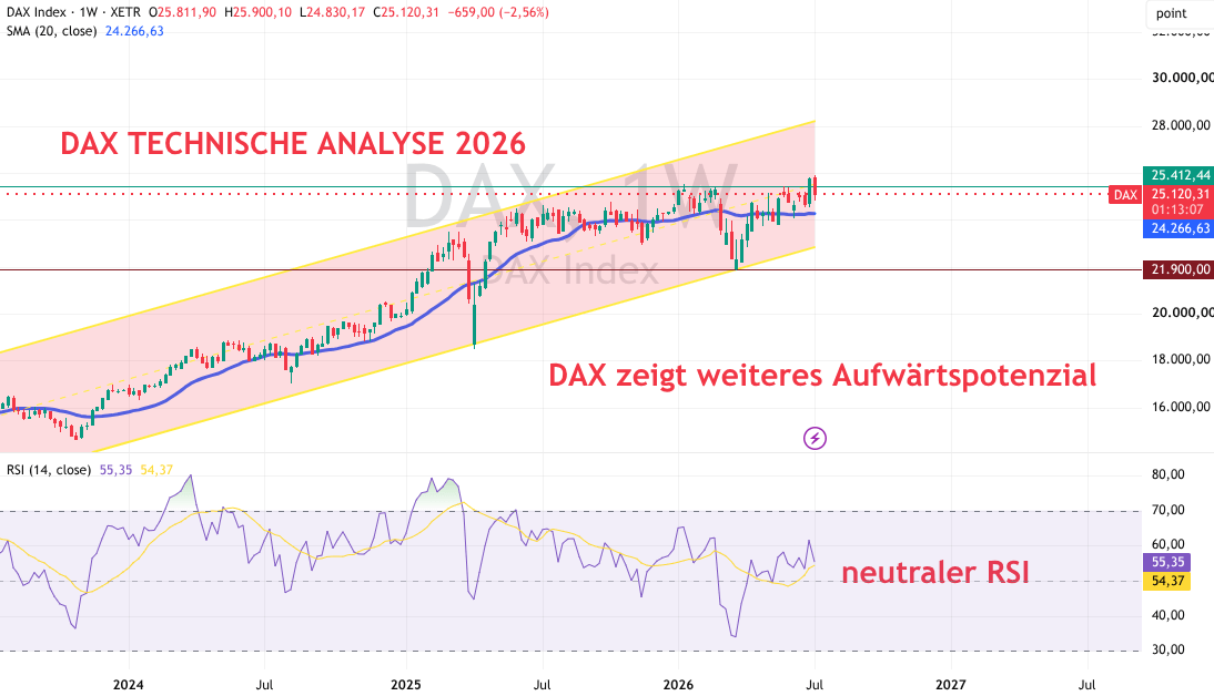 DAX Technische Analyse 2026 Juli