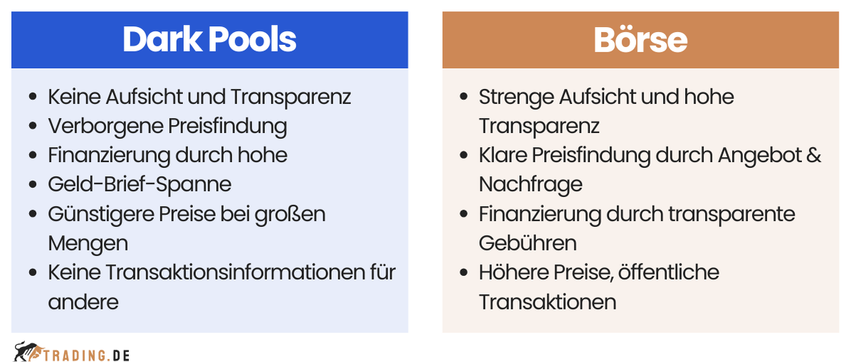 Dark Pools vs. Börse die Unterschiede