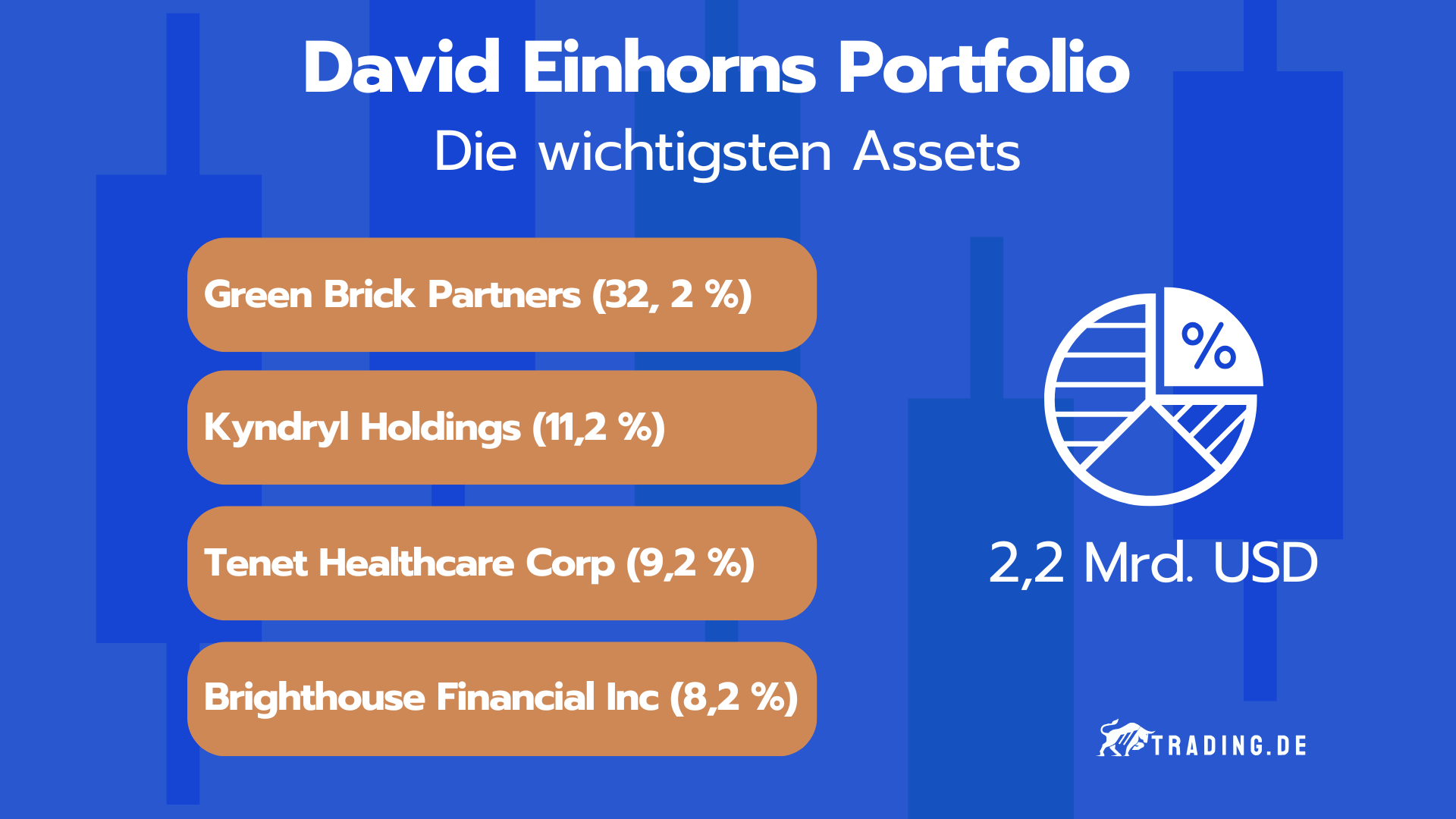 Top 4 Portfoliowerte von David Einhorns Portfolio