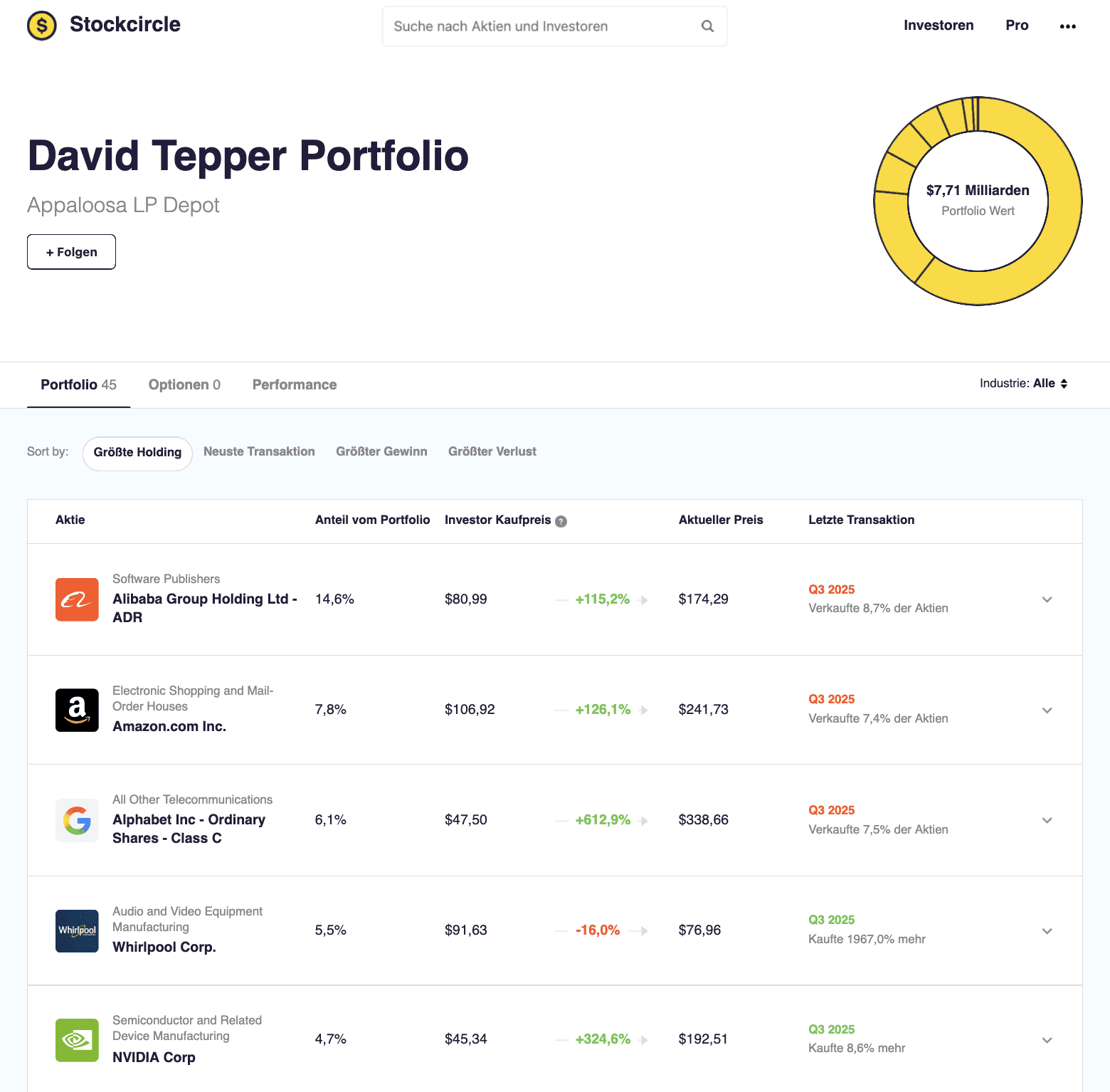 David Tepper Portfolio