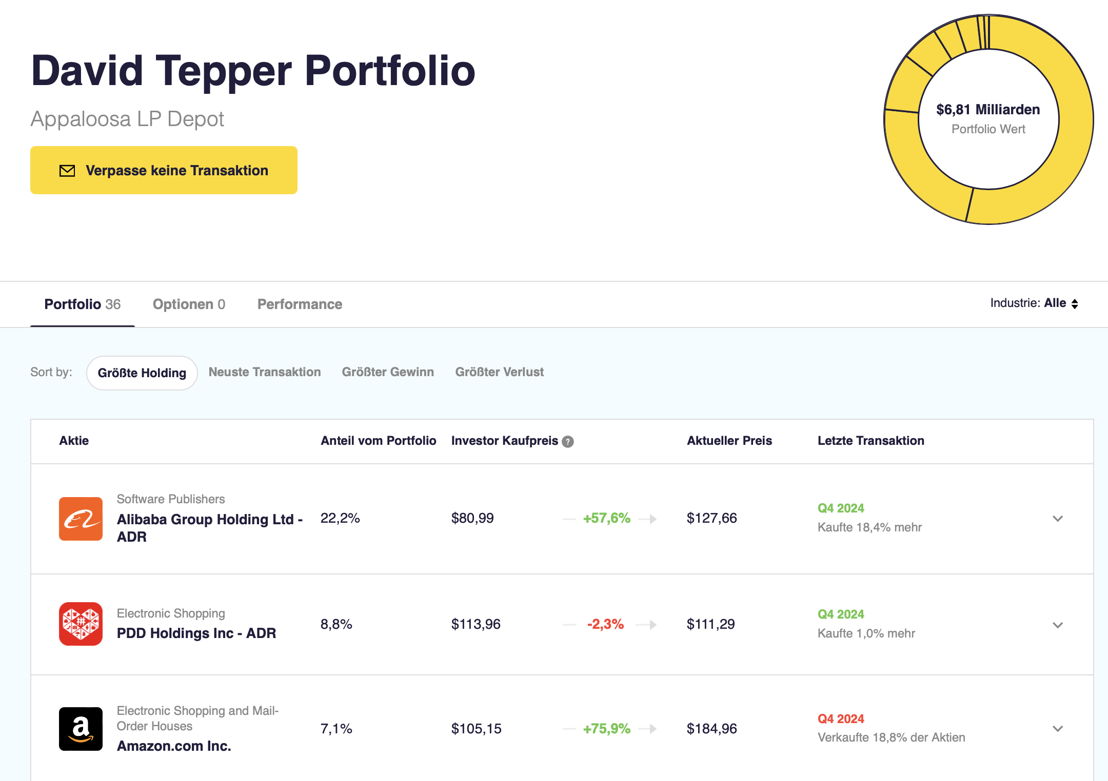 Top 3 Portfoliowerte von David Tepper