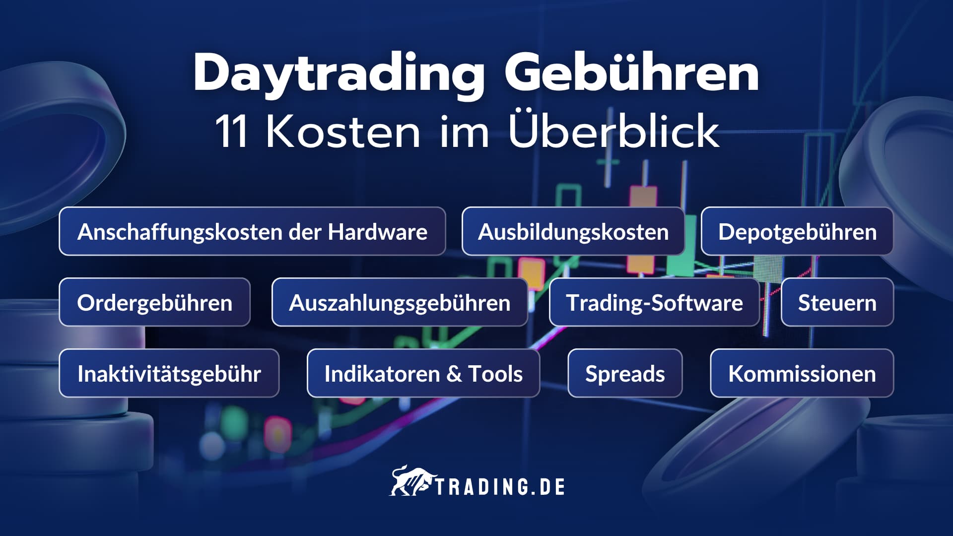 Daytrading Gebühren: 11 Kosten im Überblick