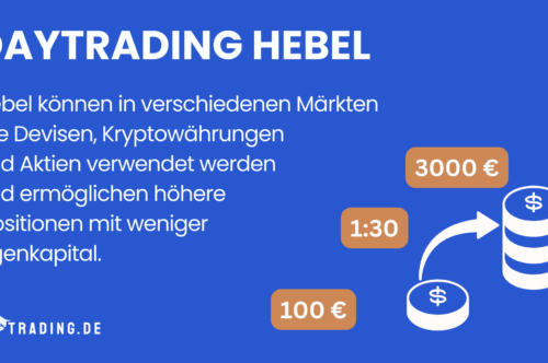 Daytrading Hebel