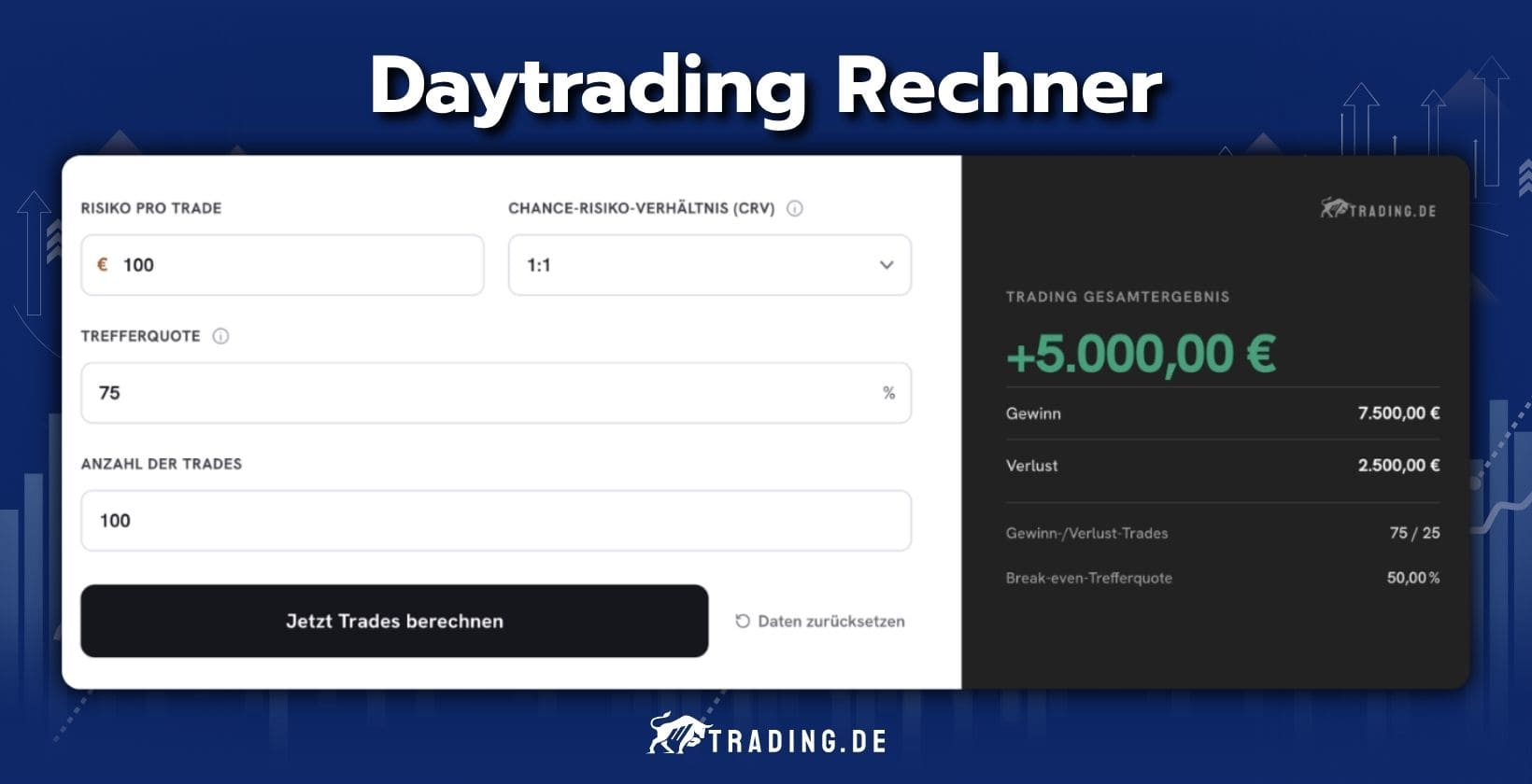 Daytrading Rechner für Gewinne und Verluste
