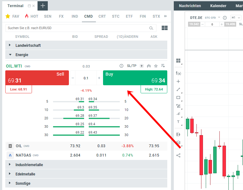 Daytrading mit Rohstoffen