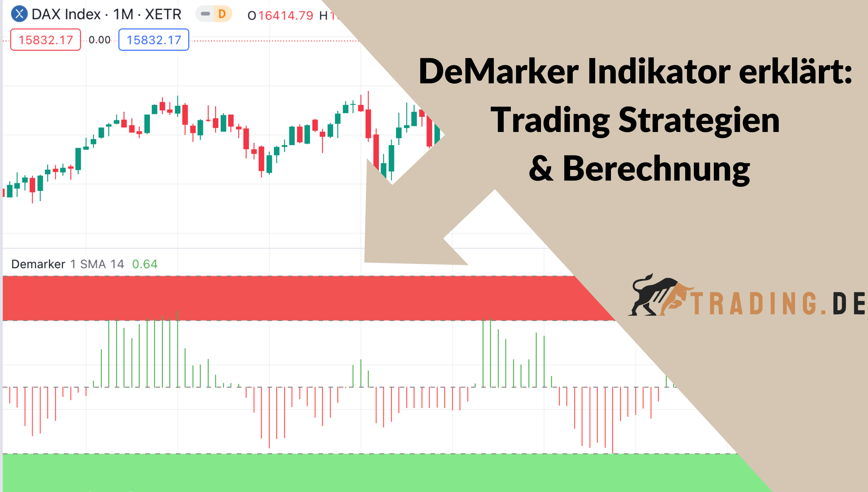 DeMarker Indikator erklärt: Trading Strategien & Berechnung