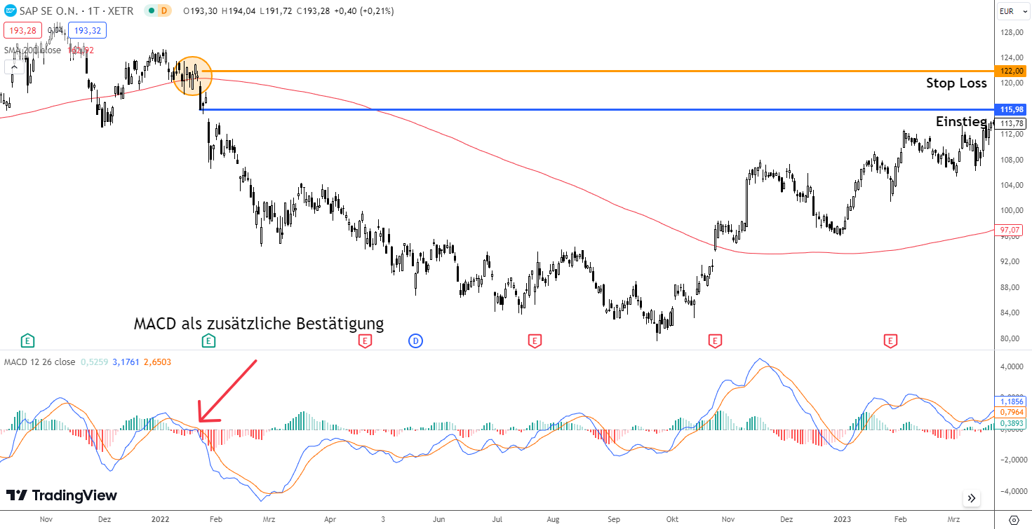 Death Cross mit MACD Indikator