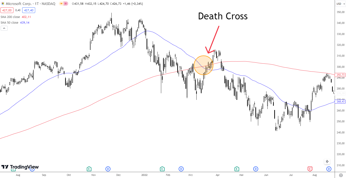 Death Cross