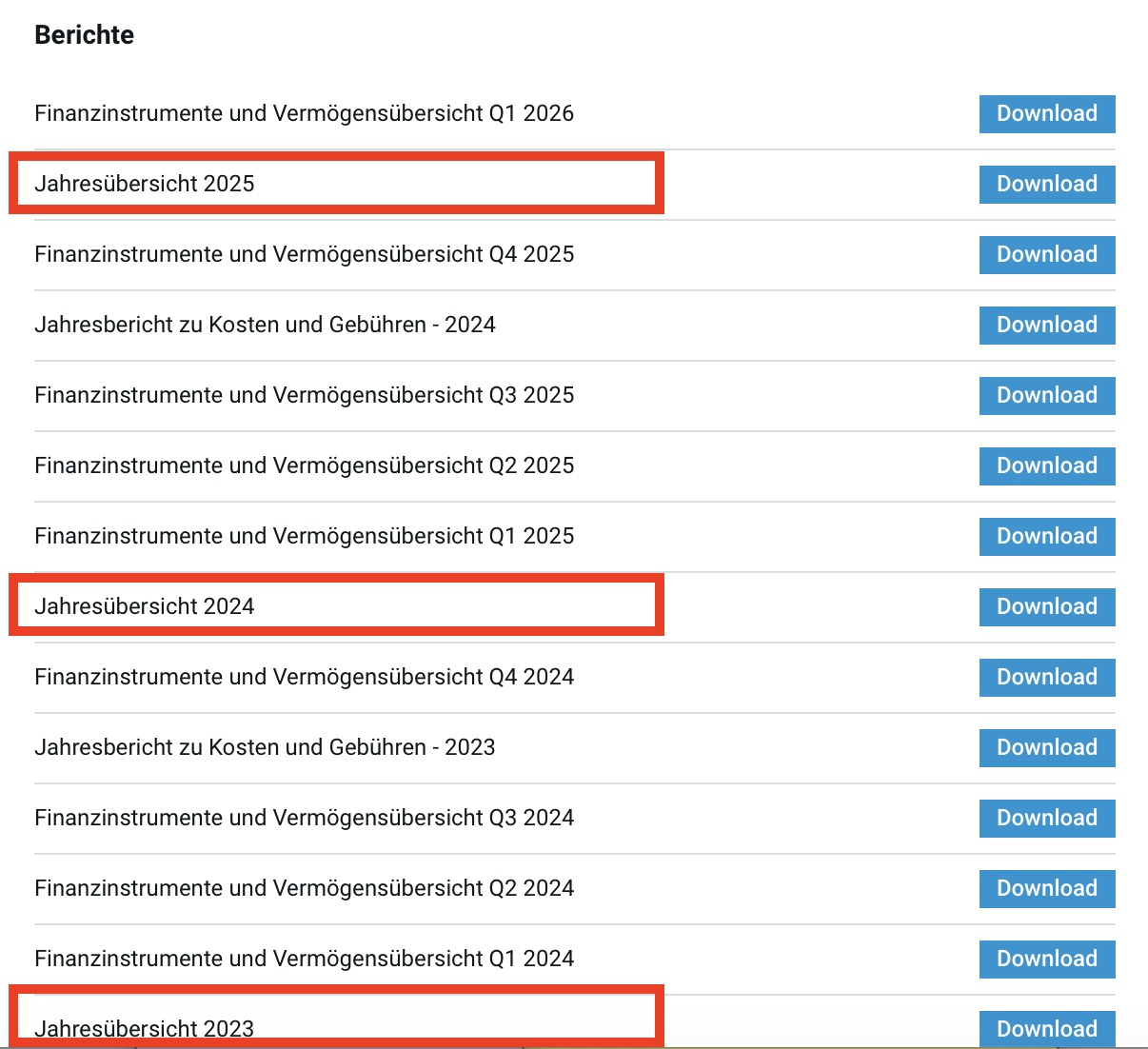 Degiro Jahresübersicht