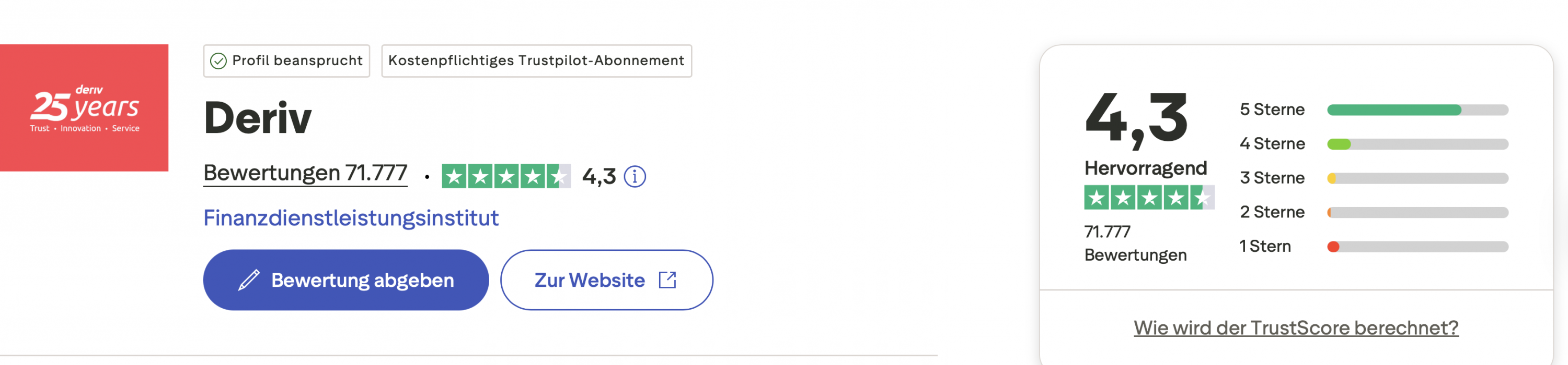 Deriv Trustpilot