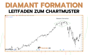 Diamant Formation - Definition und Trading des Chartmusters