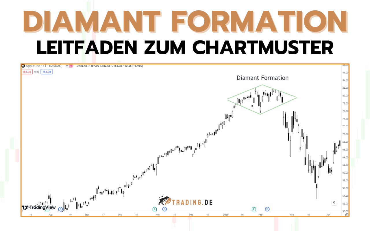 Diamant Formation - Beispiel und Trading des Chartmusters