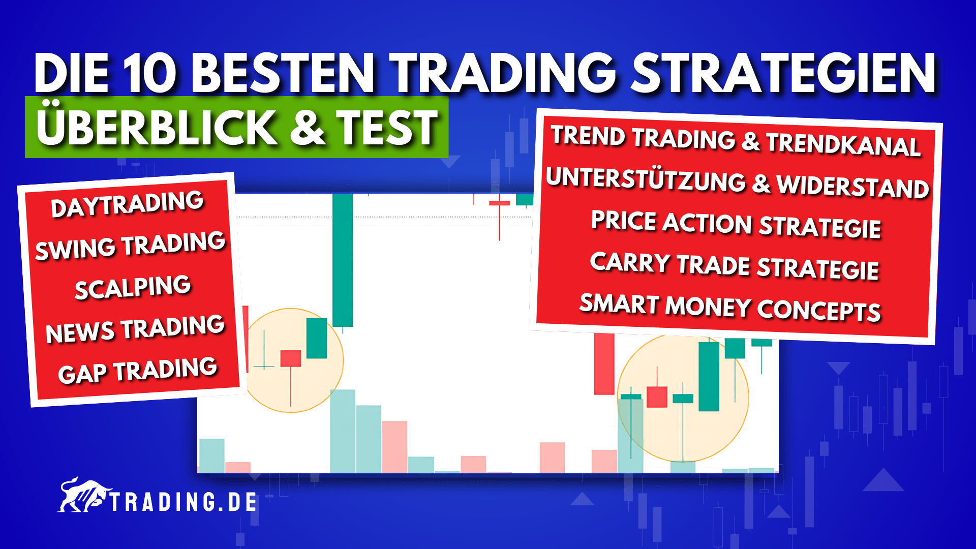 Die 10 besten Trading Strategien