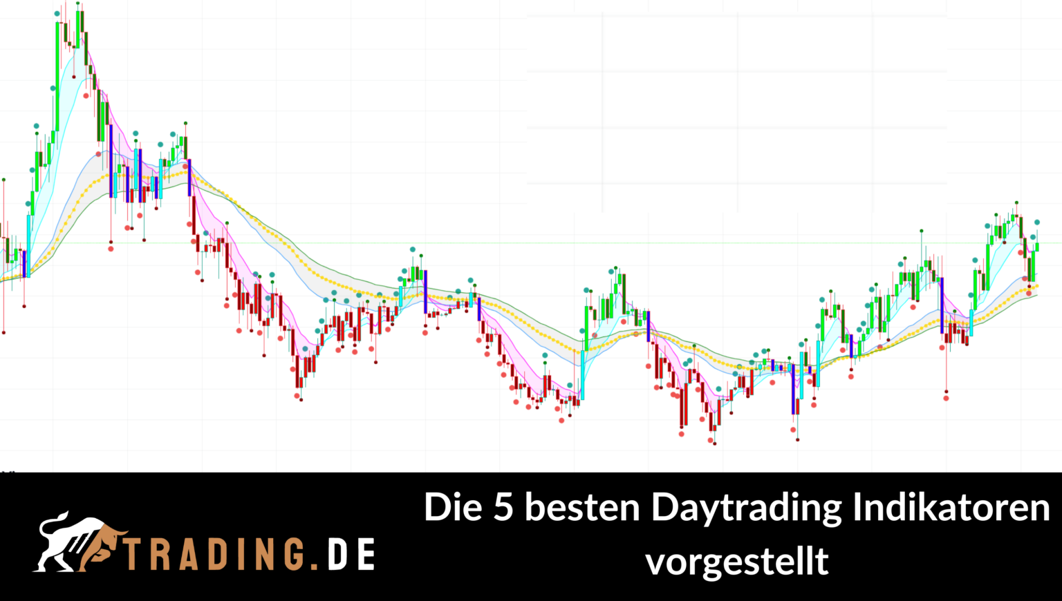 5 Besten Daytrading Indikatoren Im Vergleich Beispiele