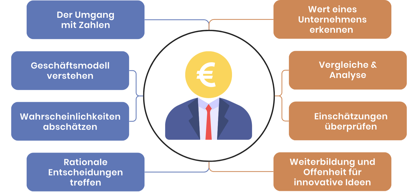 Die Aufgaben eines Investors