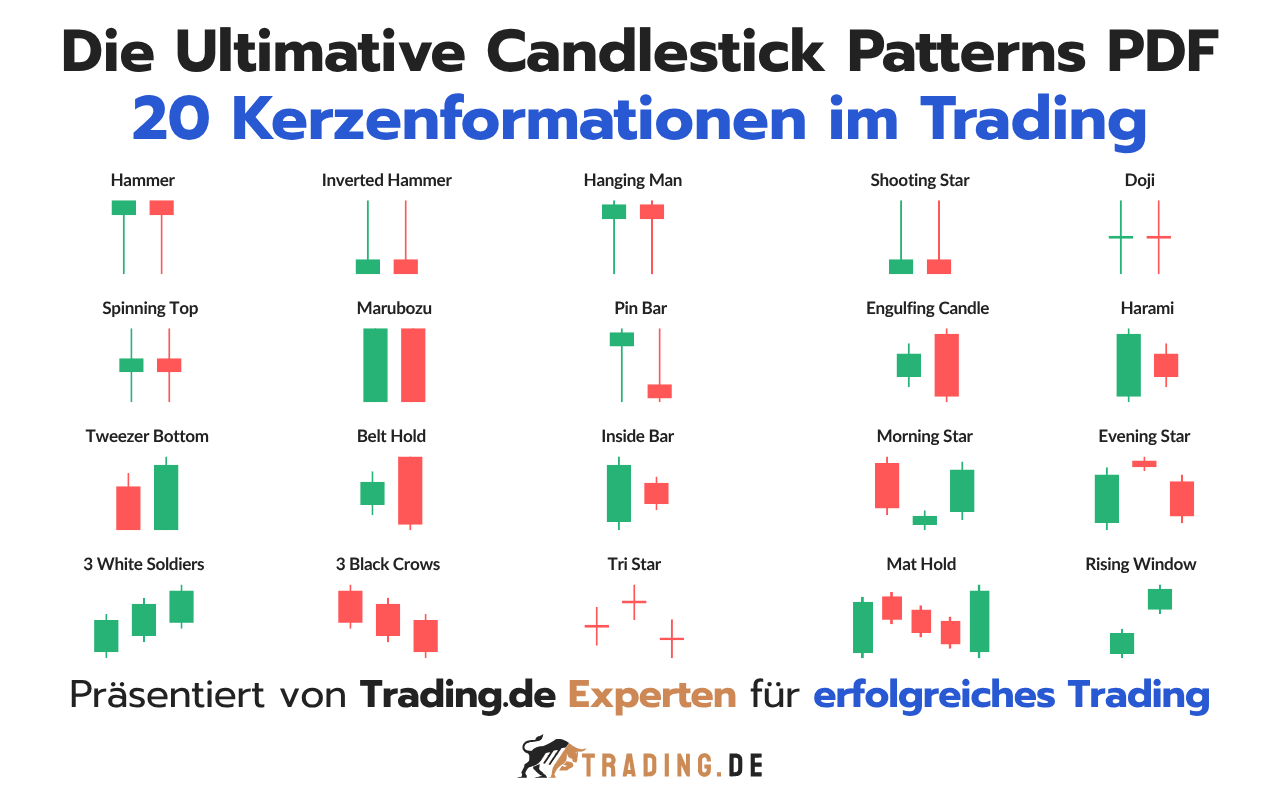 Die Ultimative Candlestick Patterns PDF 20 Kerzenformationen im Trading