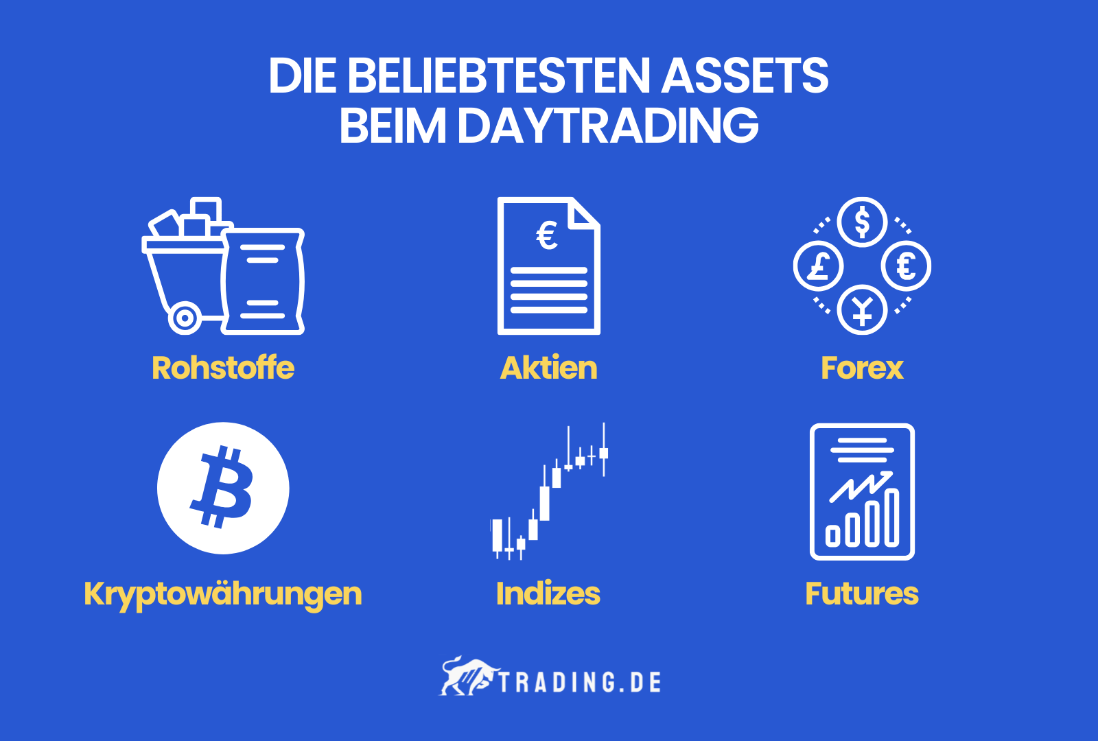 Die beliebtesten Assets beim Daytrading