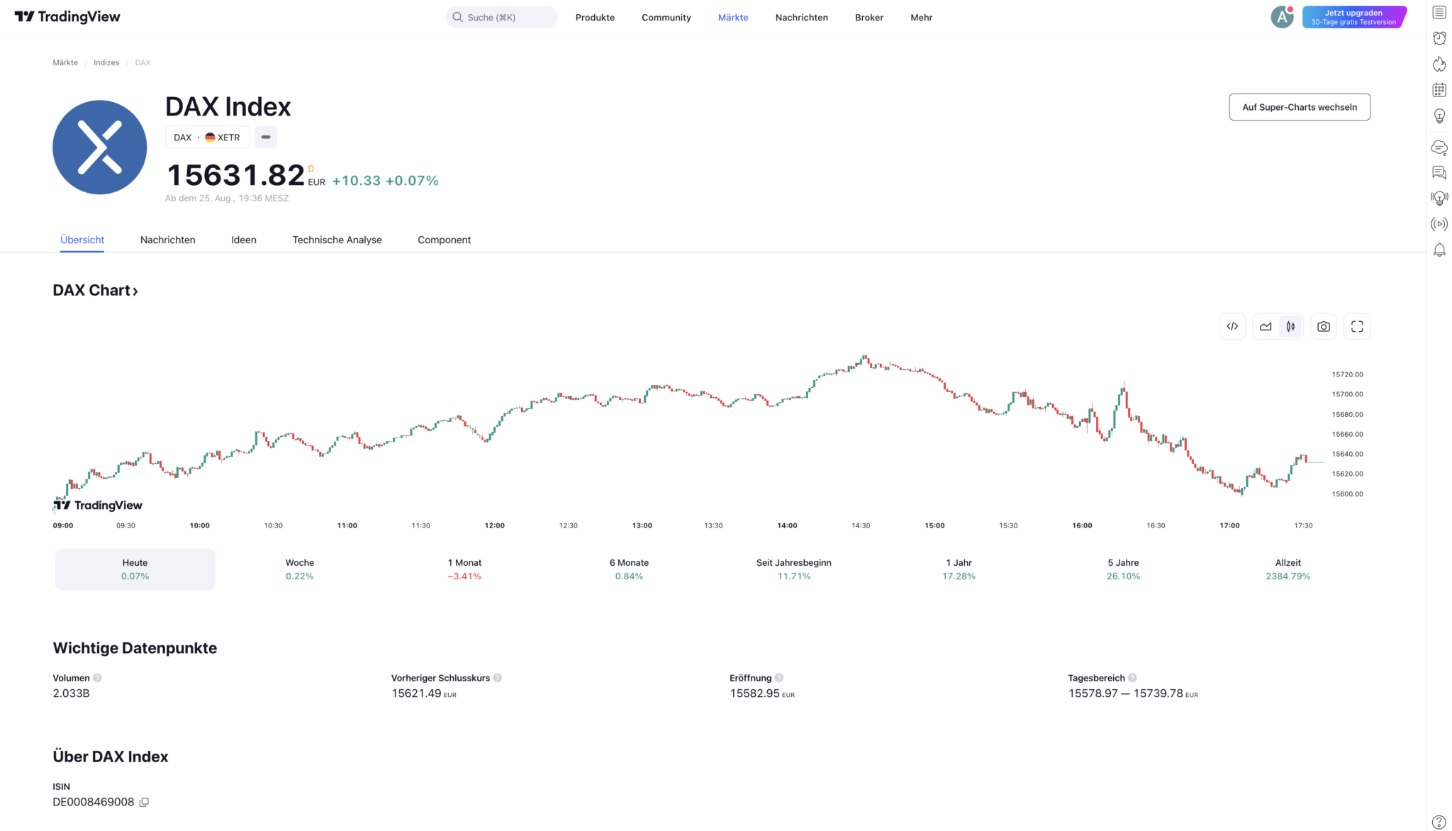 TradingView Kosten & Profi Anleitung mit Erfahrungen 2024