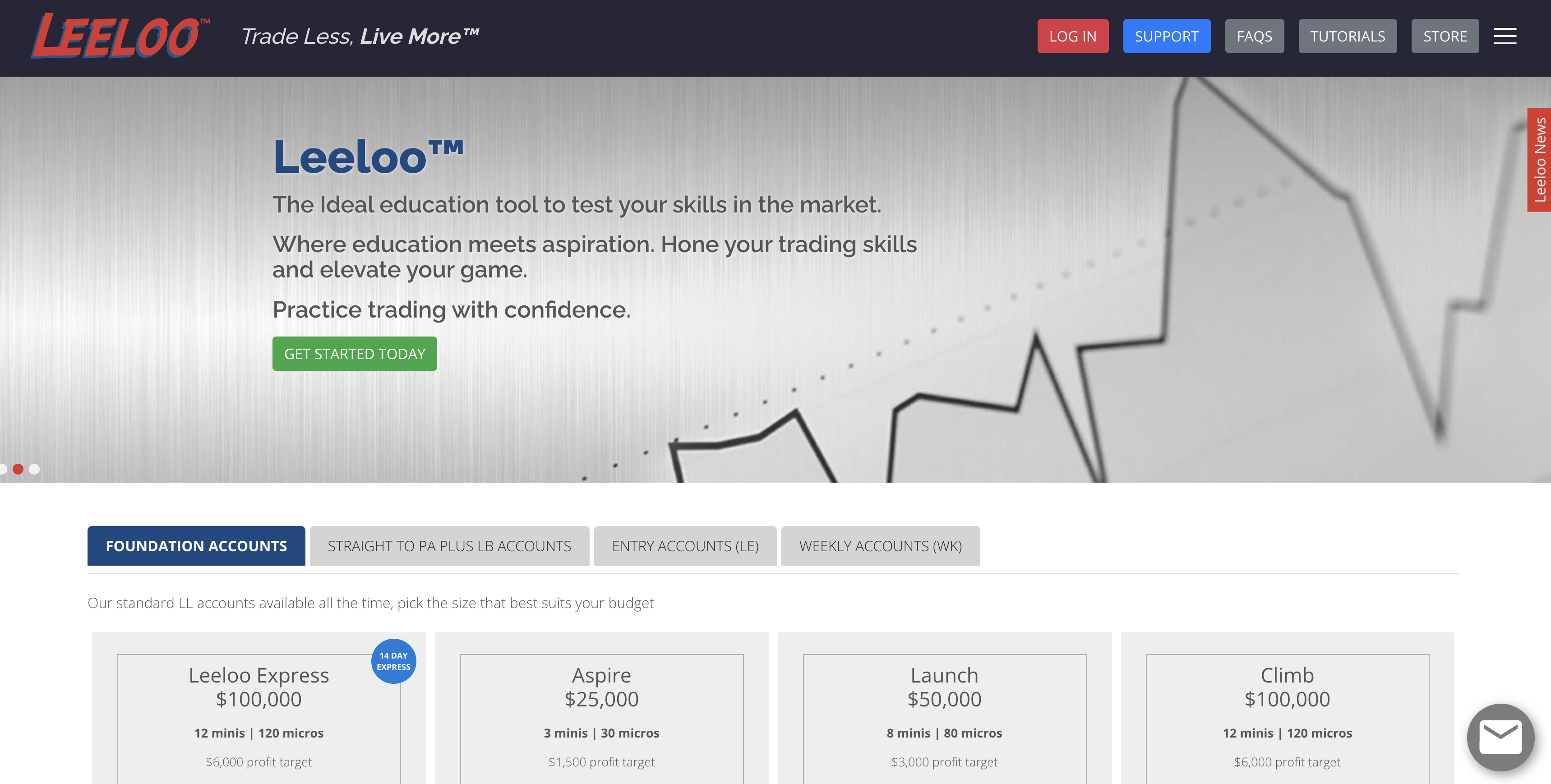 Die offizielle Webseite von Leeloo Trading