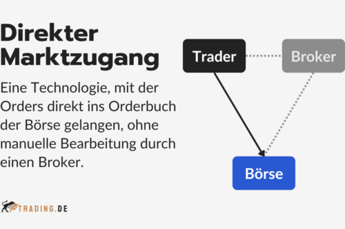 Direkter Marktzugang Definition und Erklärung
